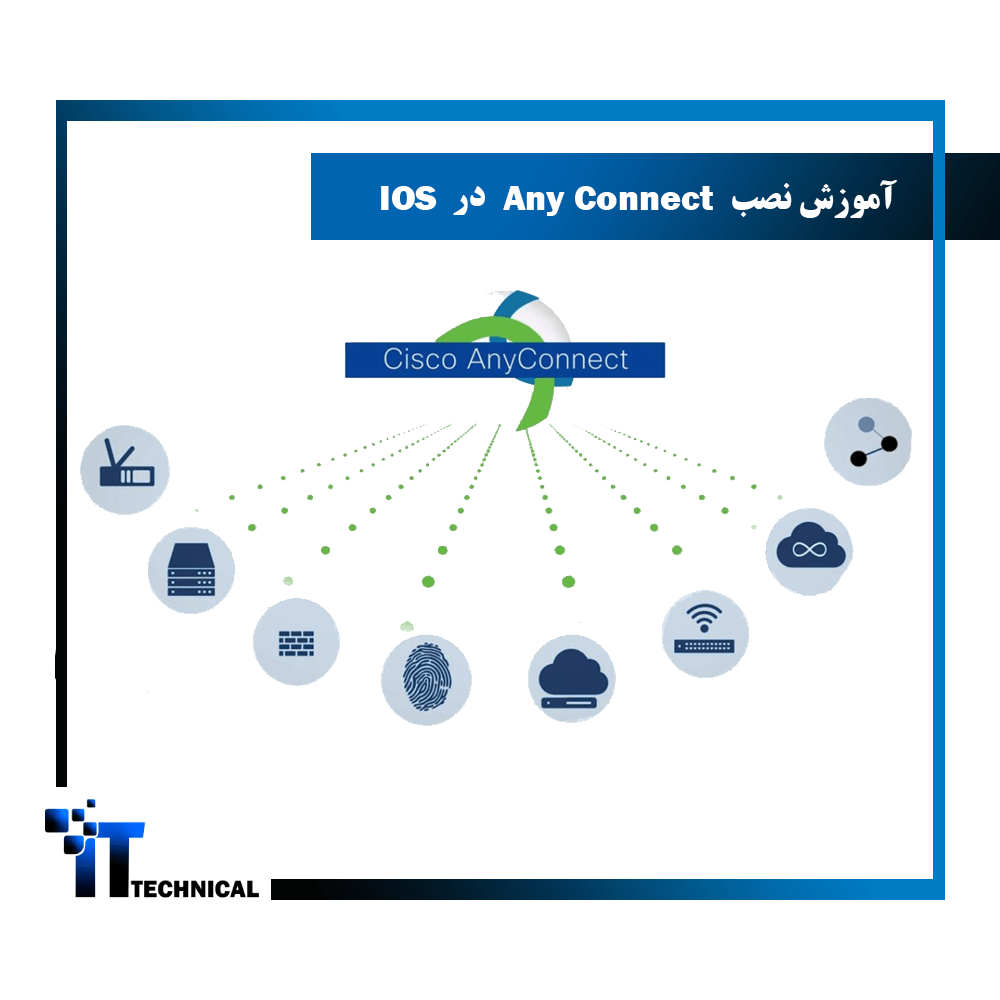 آموزش نصب سیسکو AnyConnect VPN روی سیستم عامل IOS