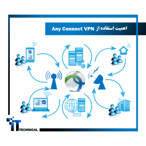 اهمیت استفاده از AnyConnect VPN